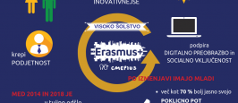 Razpis za Erasmus+ za š. l. 2019/2020