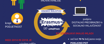 Razpis za Erasmus+ za š. l. 2019/2020